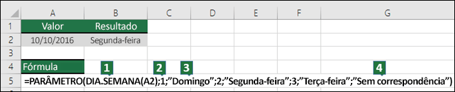 Análise detalhada dos argumentos da função PARÂMETRO