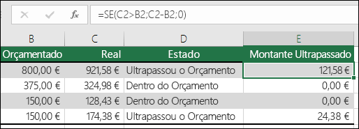 A fórmula na célula E2 é =SE(C2>B2;C2-B2;"")