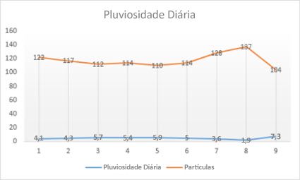 Gráfico de Linhas com Marcadores