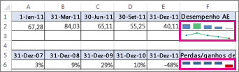 Folha de cálculo com gráficos sparkline