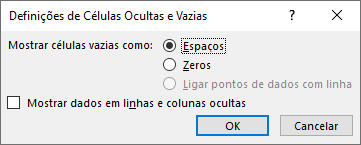 Decida como pretende que o Excel processe células ocultas ou vazias em gráficos sparkline na caixa de diálogo Definições de Células Ocultas e Vazias.