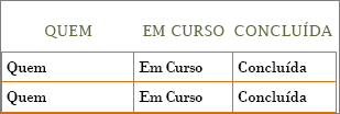 Nova versão do modelo Lista de tarefas do Word, com informações de cabeçalhos de linha e de coluna nas células.