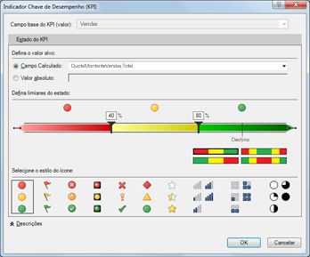 KPI no PowerPivot