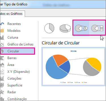 Tipos de gráficos Circular ou de Barra de Circular