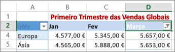 Resultados da aplicação de um filtro numérico personalizado