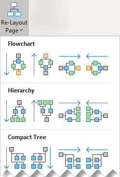 A galeria de opções Re-Layout Página.