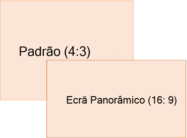 Comparação das proporções padrão e de tamanho de diapositivo de ecrã panorâmico