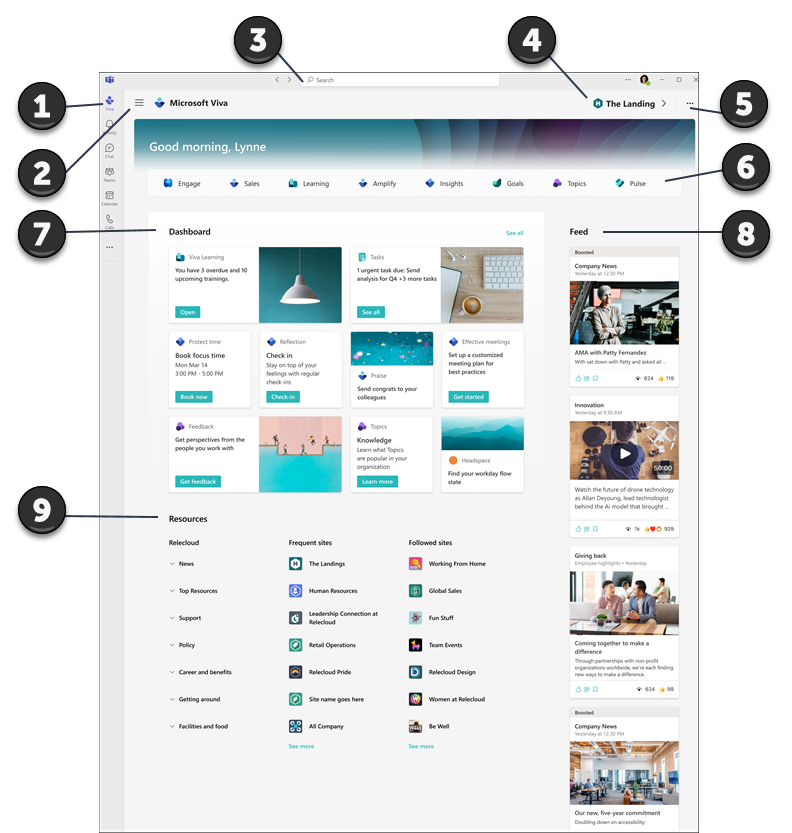 Captura de ecrã da experiência de ambiente de trabalho Viva Connections com números atribuídos a áreas de funcionalidades que são explicadas no artigo.