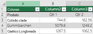 Tabela do Excel com dados de cabeçalho, mas com a opção "A minha tabela tem cabeçalhos" não selecionada, por isso o Excel adicionou nomes de cabeçalho predefinidos como Coluna 1 e Coluna 2.