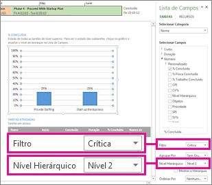 relatório da descrição geral do projeto com o painel de dados do gráfico aberto