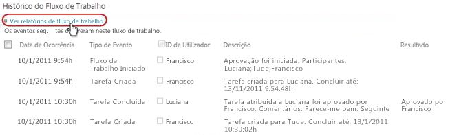Clicar na ligação 'Ver relatórios de fluxo de trabalho' na secção Histórico de Fluxo de Trabalho