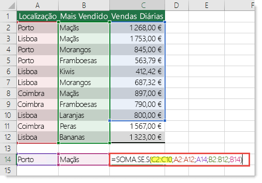 A fórmula incorreta é =SOMA.SE.S(C2:C10;A2:A12;A14;B2:B12;B14), onde C2:C10 tem de ser C2:C12