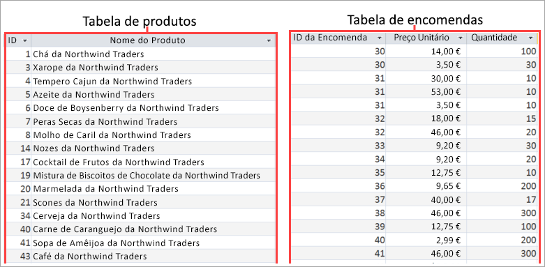 Captura de ecrã das tabelas Produto e Encomendas