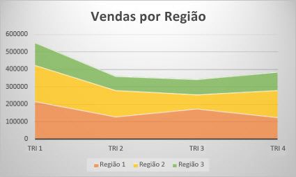 gráfico de área