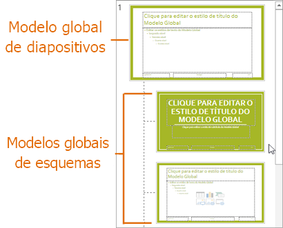 Modelo Global de Diapositivos com modelos globais de esquemas na vista do Modelo Global de Diapositivos