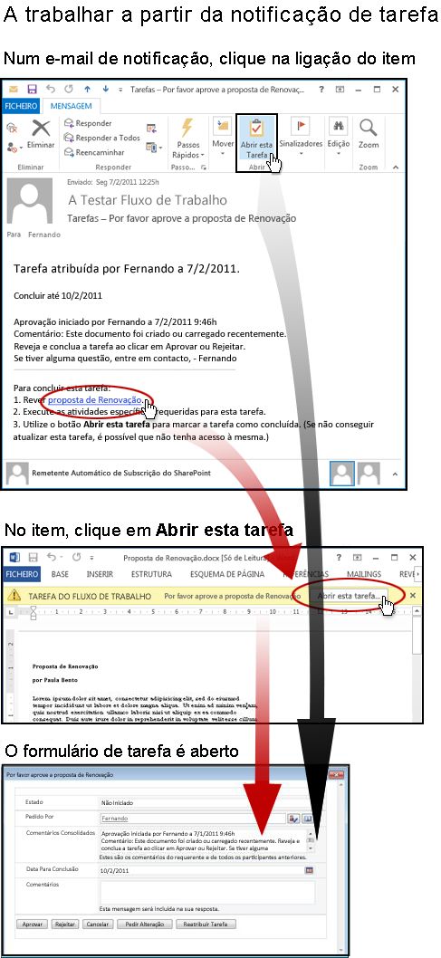 Aceder ao item e ao formulário da tarefa a partir da mensagem de notificação de correio eletrónico