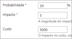 Probabilidade, Impacto e Custo