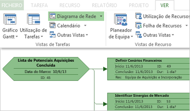 O grupo Vistas de Tarefas no friso e parte de um Diagrama de Rede de exemplo