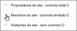 Lista de níveis de permissão do site.