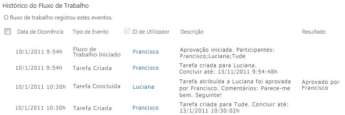 Secção Histórico de Fluxo de Trabalho da página Estado do Fluxo de Trabalho