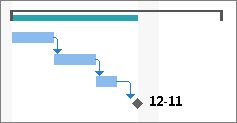 Imagem do símbolo de marco num Gráfico de Gantt