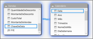 Relações na Vista de Diagrama