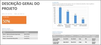 Relatório da Descrição Geral do Projeto