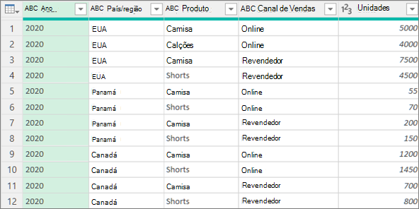 Exemplo de dados antes do agrupamento