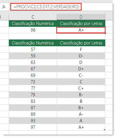 A fórmula na célula D2 é =PROCV(C2;C5:D17;2;VERDADEIRO)