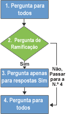 Lógica de ramificação de inquéritos