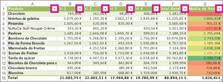 Tabela do Excel com filtros incorporados