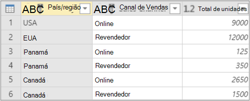 Os resultados do agrupamento por agregação