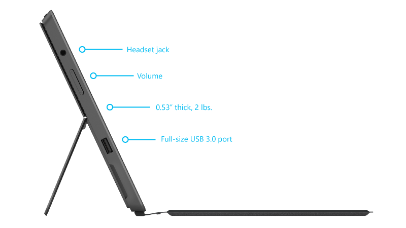 funcionalidades do Surface Pro 2 no lado direito