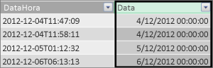 Coluna Data numa tabela de factos