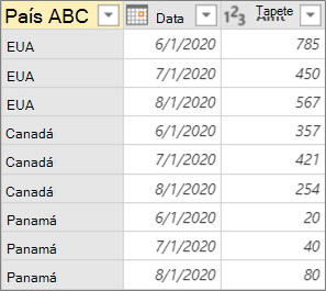 Resultado da Coluna Dinâmica