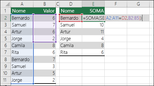 Exemplo de fórmula de matriz com referências de intervalo sem correspondência a causar um erro #N/D.  A fórmula na célula E2 é {=SOMA(SE(A2:A11=D2;B2:B5))} e tem de ser introduzida com Ctrl+Shift+Enter.