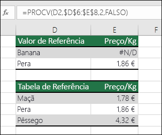 O valor de pesquisa não existe.  A fórmula na célula E2 é =PROCV(D2;$D$6:$E$8;2;FALSO).  Não é possível encontrar o valor Banana, pelo que a fórmula devolve um erro #N/D.