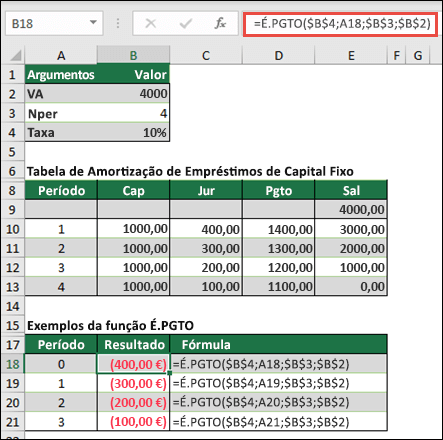 Exemplo de função ISPMT com amortização de empréstimos par-principal