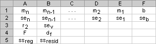 O grupo Criar Gráfico no separador Estrutura em Ferramentas de SmartArt