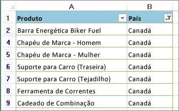 Os filtros foram aplicados