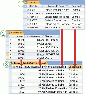 Uma consulta a devolver resultados de diferentes tabelas