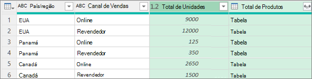 Resultados do agrupamento por linha