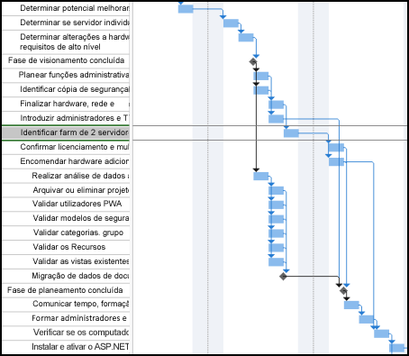 Agenda antes da imagem dos caminhos de tarefas