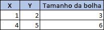 Tabela com 3 colunas, 3 linhas