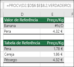 Exemplo de como a utilização da função PROCV com o argumento VERDADEIRO procurar_intervalo pode causar resultados inválidos.