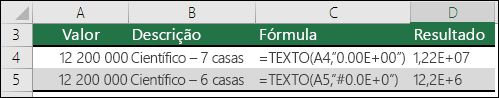 Códigos de formatação para notação científica