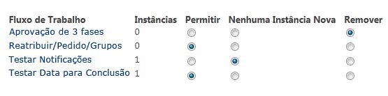 Formulário na página Remover Fluxos de Trabalho