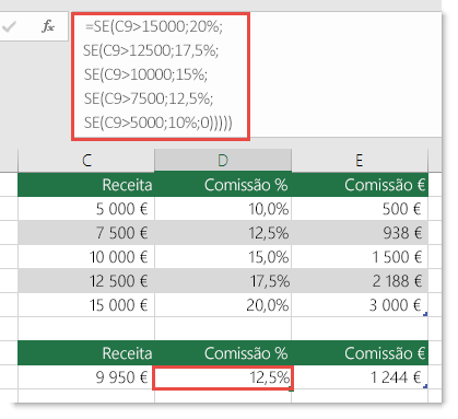 A fórmula na célula D9 é SE(C9>15000;20%;SE(C9>12500;17,5%;SE(C9>10000;15%;SE(C9>7500;12,5%;SE(C9>5000;10%;0)))))