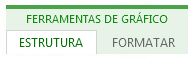 Separadores Estrutura e Formatar das Ferramentas de Gráfico