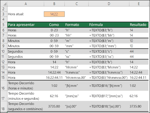 Formatos de hora para horas, minutos e segundos